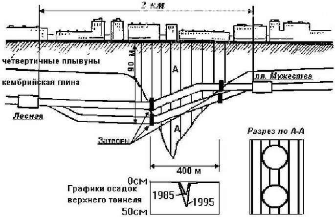Great eroze: v roce 1970 téměř zaplavily Leningrad metro