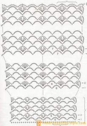 Tunika šaty: pletení a obvod
