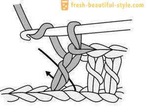 Tunika šaty: pletení a obvod